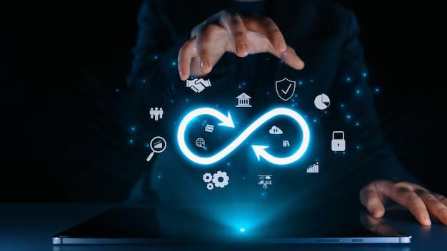 API development and system integration showing REST APIs, authentication, microservices, and connected business systems